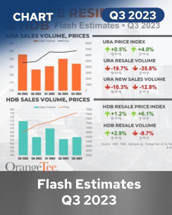 URA/HDB Flash Estimates Q3 2023 Infographics